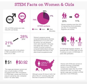 stem-facts-on-women-girls